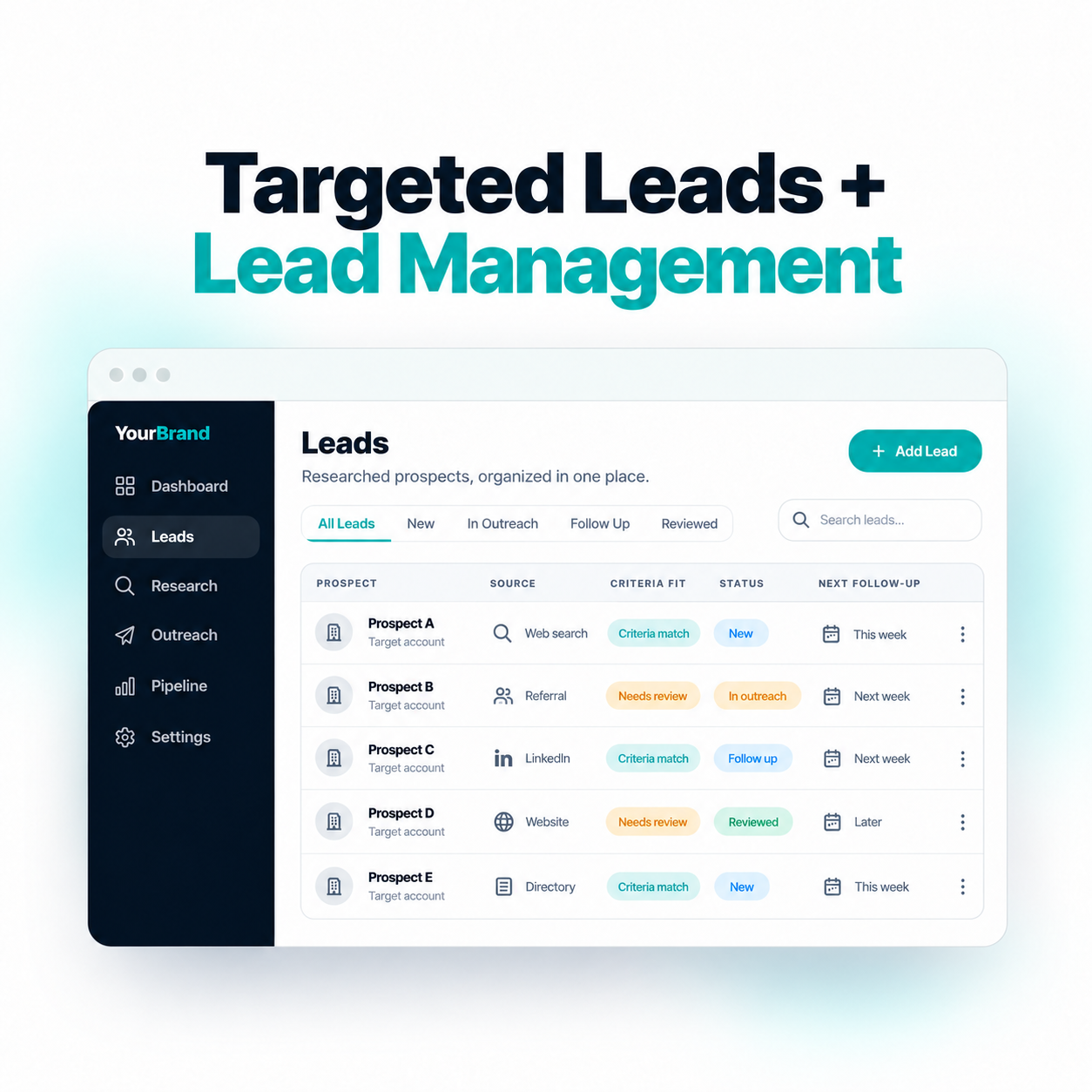 Targeted Leads dashboard with prospects, research, and follow-up